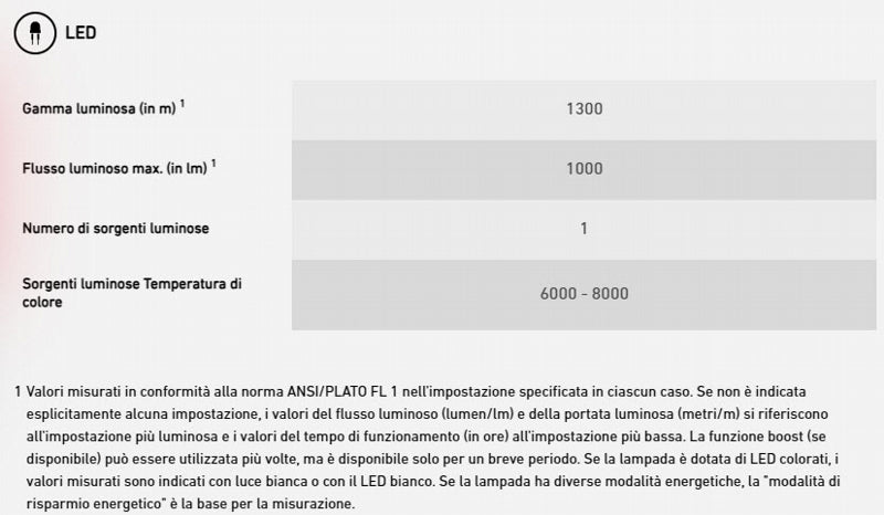 Carica immagine in Galleria Viewer, Led Lenser P9r Core Lep