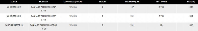 Carica immagine in Galleria Viewer, Daiwa Whisker X45