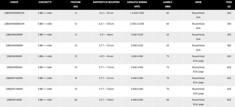 Chargez l'image dans la visionneuse de la galerie, Daiwa Bg Sw