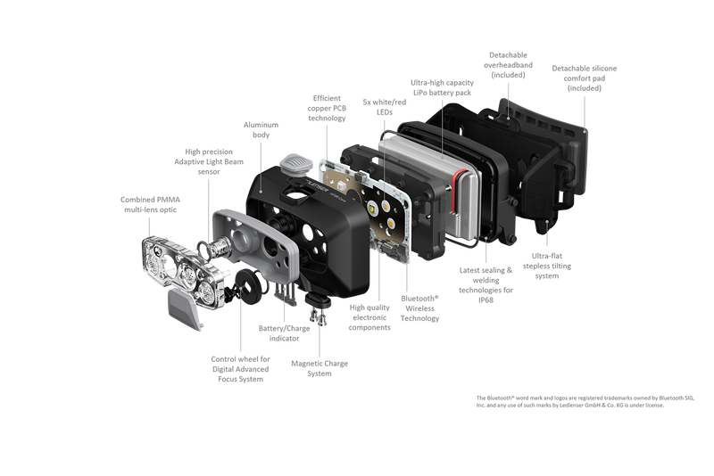 Carica immagine in Galleria Viewer, Ledlenser HF8R Core - Lampada Frontale Professionale con Tecnologia Adaptive Light Beam
