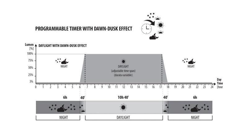 Carica immagine in Galleria Viewer, NEWA MIRABELLO 40 Grigio Antracite
