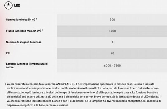 Led Lenser P7r Core