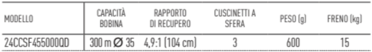 Daiwa Crosscast Surf 45 5000 Qd