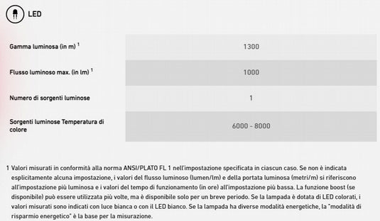 Led Lenser P9r Core Lep