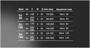 Carica immagine in Galleria Viewer, NEWA DUETTO - Filtro Interno per Acquario con Aeratore Integrato
