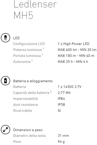 Led Lenser Lampada frontale MH5