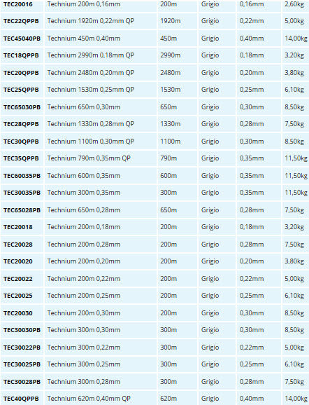 Shimano Technium Pb