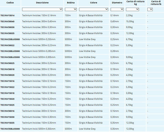 Shimano Technium Invisitec 300mt