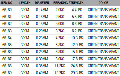 Dam Tectan Superior - 300mt