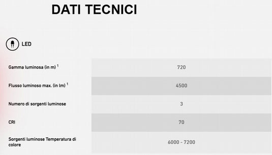 Led Lenser P18r Signature