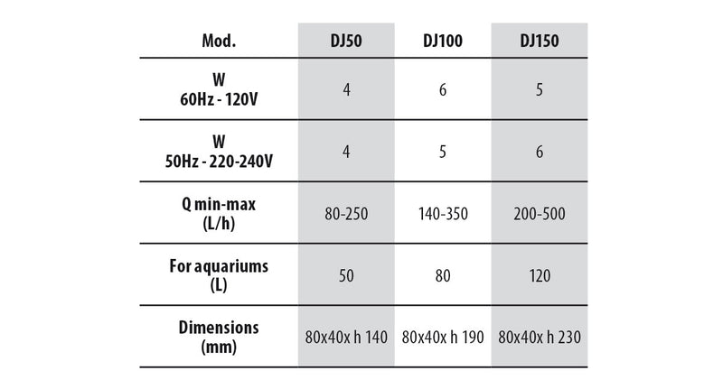 Carica immagine in Galleria Viewer, NEWA DUETTO - Filtro Interno per Acquario con Aeratore Integrato

