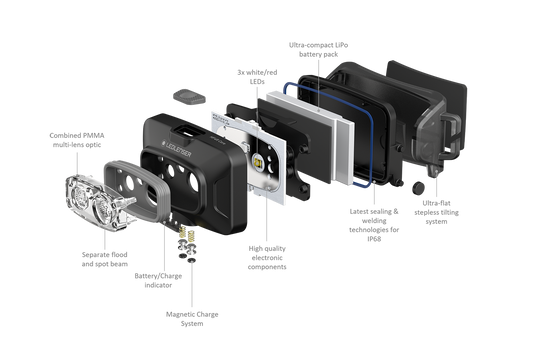 Led Lenser Lampada frontale HF4R Core