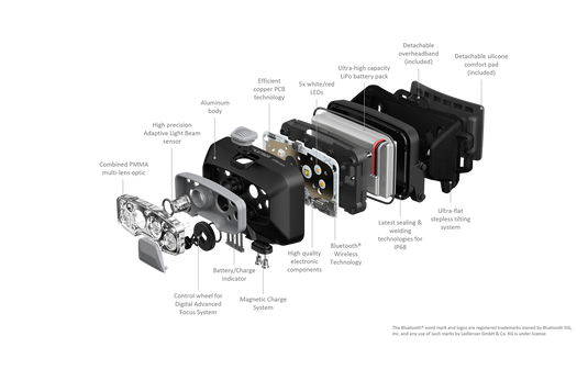 Ledlenser HF8R Core - Lampada Frontale Professionale con Tecnologia Adaptive Light Beam