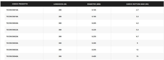 Shimano Technium Invisitec 300mt
