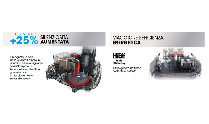 Carica immagine in Galleria Viewer, Askoll Filtro Esterno PRATIKO 100 3.0 SUPER SILENT
