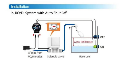 Smart ATO RO - Sistema Automatico Riempimento Acqua Osmotica