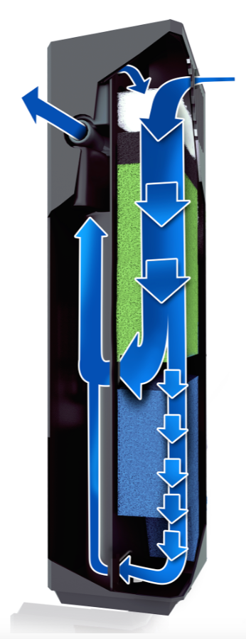 Load image into Gallery viewer, JUWEL BIOFLOW SUPER Sistema Filtraggio Interno
