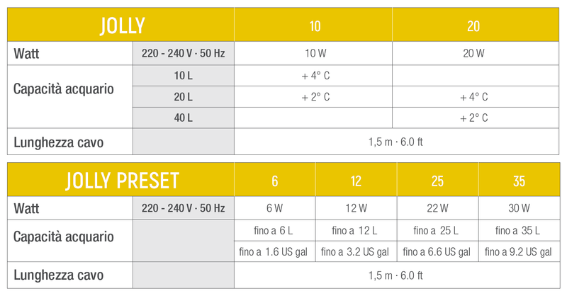 Load image into Gallery viewer, SICCE JOLLY PRESET Termoriscaldatore pretarato
